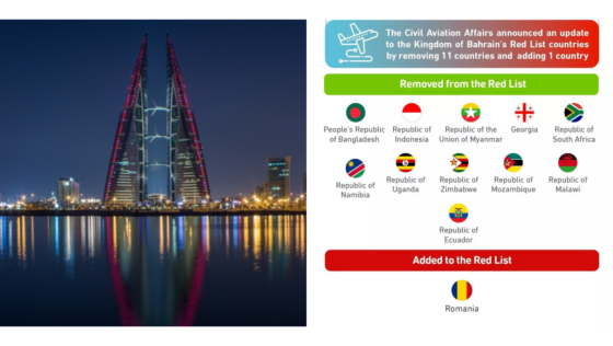 Effective Today, Bahrain Removes 11 Countries From Its COVID-19 Travel Red List