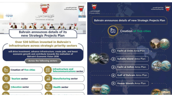 We’re Getting 5 New Cities in Bahrain as Part of the Economic Recovery Plan