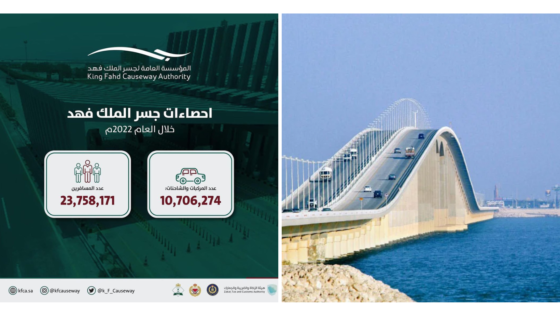 More Than 23 Million Travelers Crossed the King Fahd Causeway in 2022