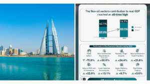 Bahrain, bahrain news, bahrain economy, bahrain economic growth, bahrain achievement in 2022, bahrain achievement in 2023, bahraini achievements in 2023, localbh