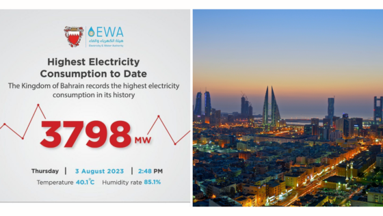 Bahrain Records the Highest Ever Electricity Consumption Rate Yesterday!