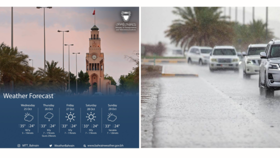 Weather Update: Bahrain Will Experience Rain, Strong Winds & Thunder on Thursday